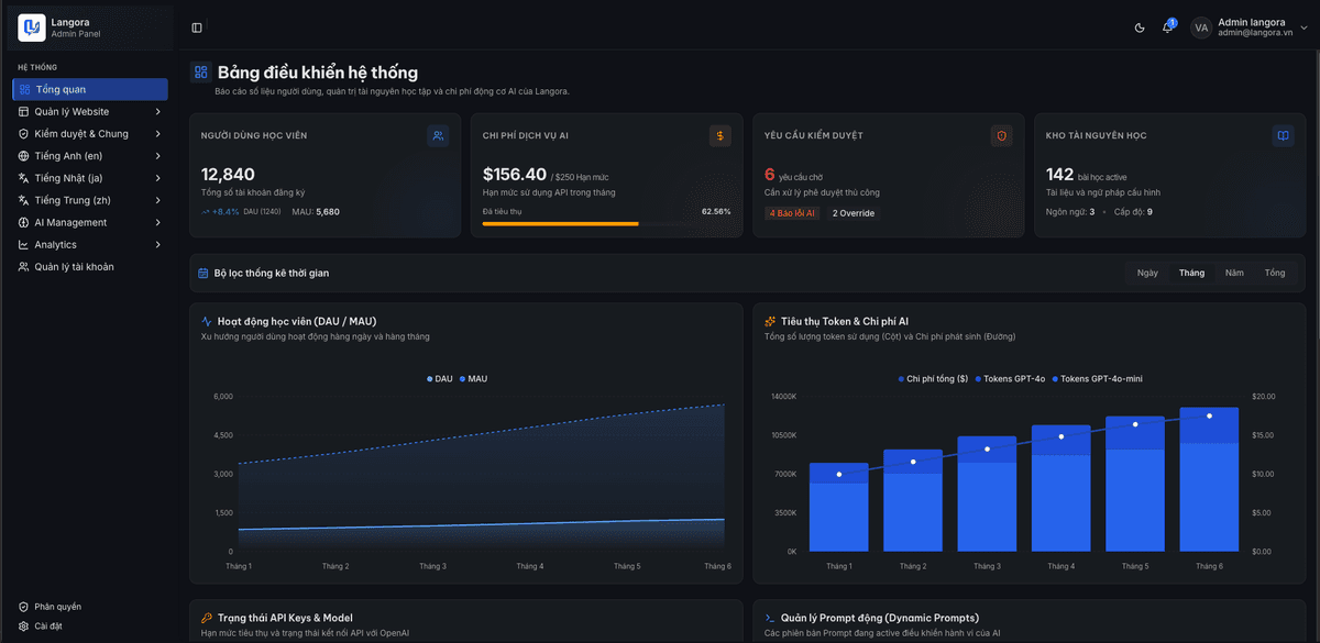 Admin Dashboard - Langora Admin